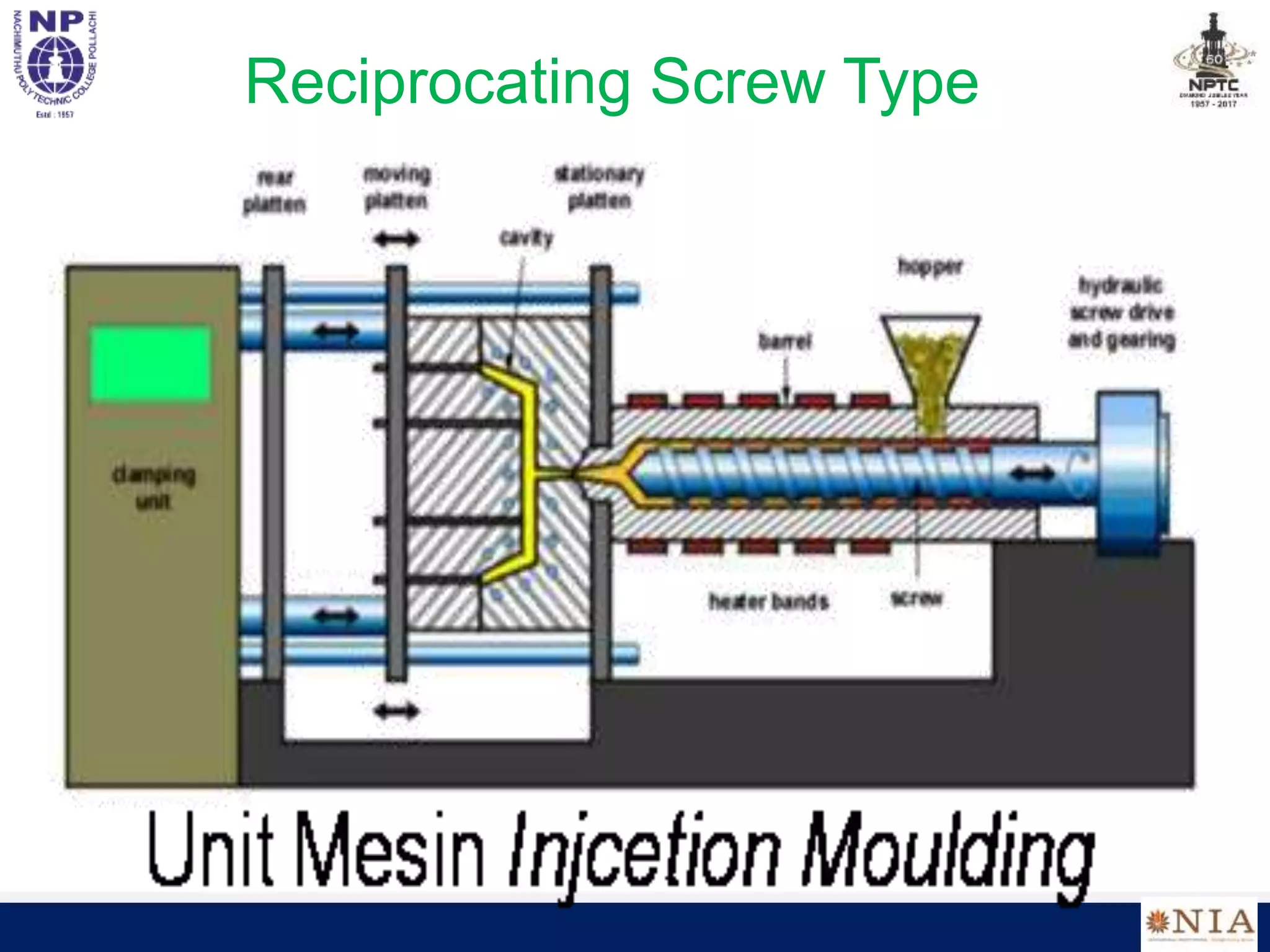 Reciprocating Screw Type
 