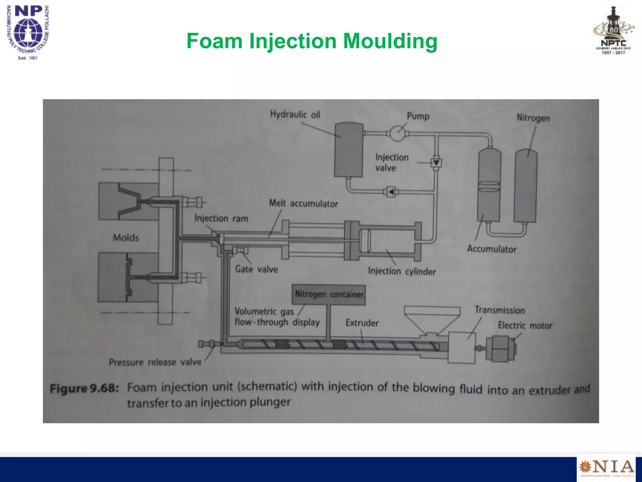 Foam Injection Moulding
 