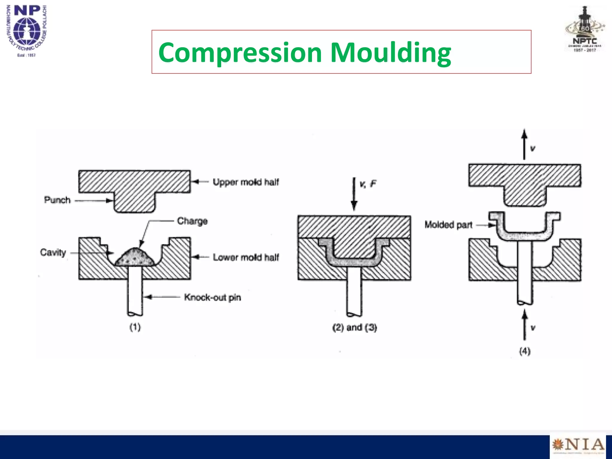 Compression Moulding
 