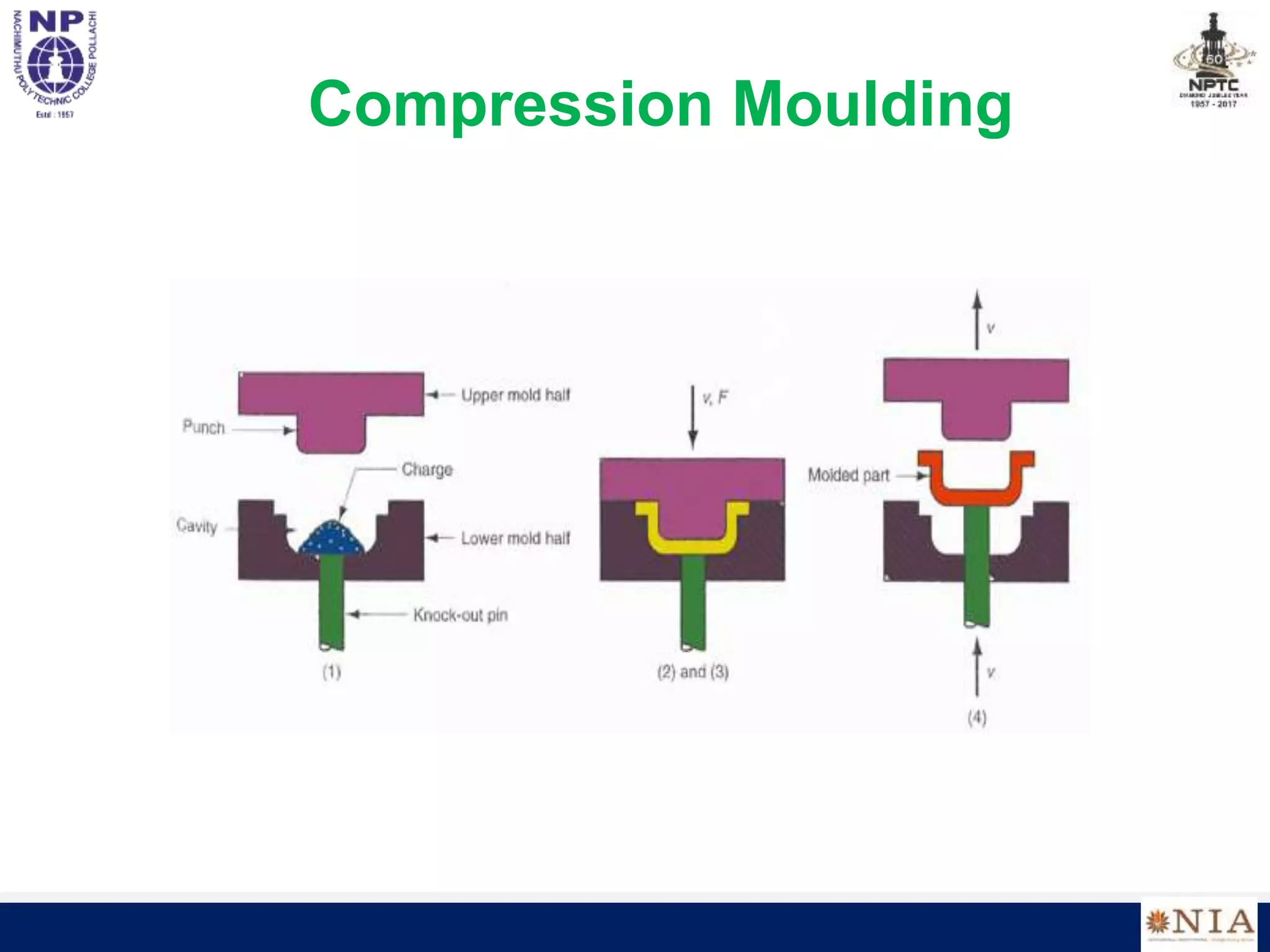 Compression Moulding
 