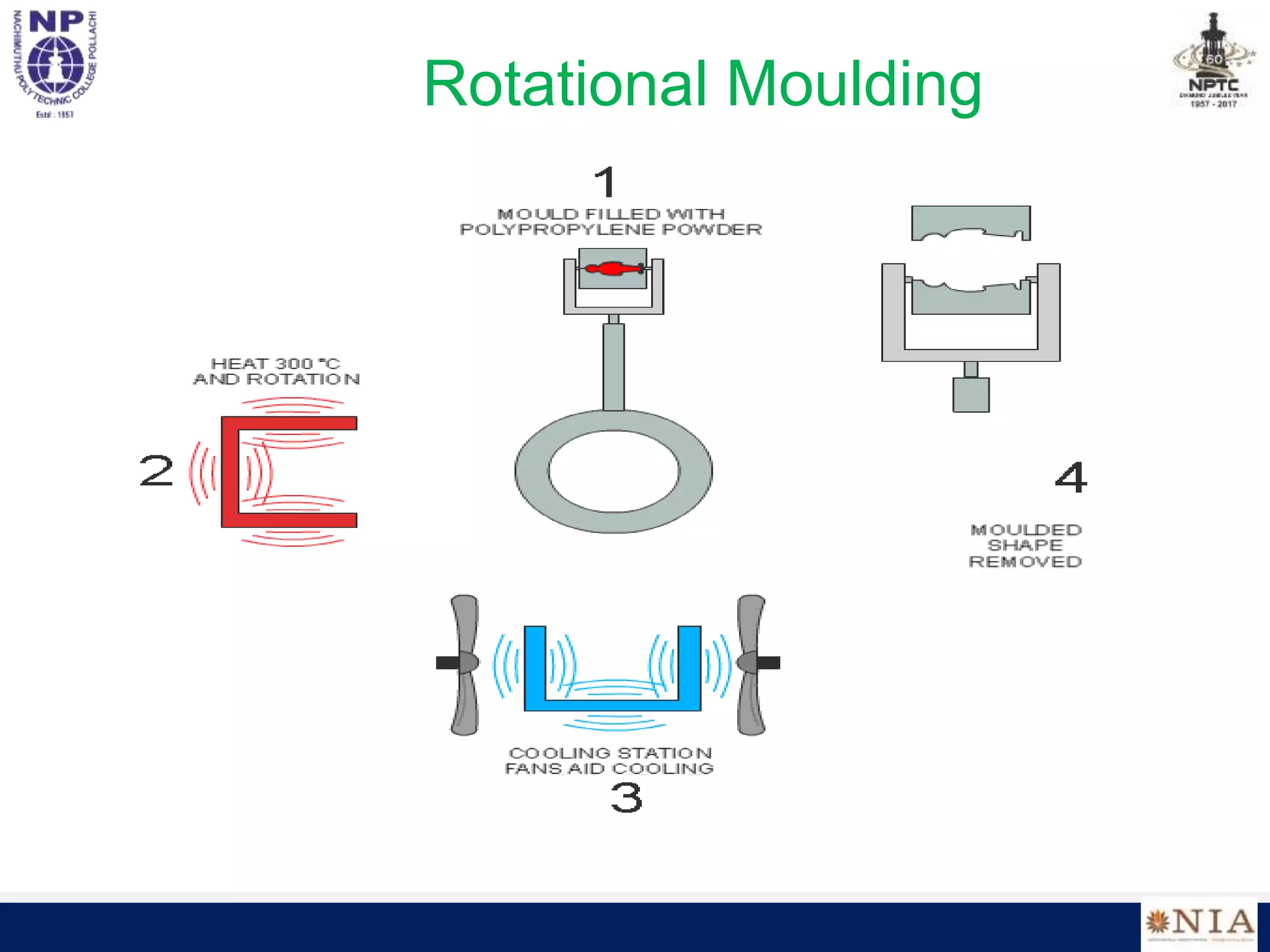 Rotational Moulding
 