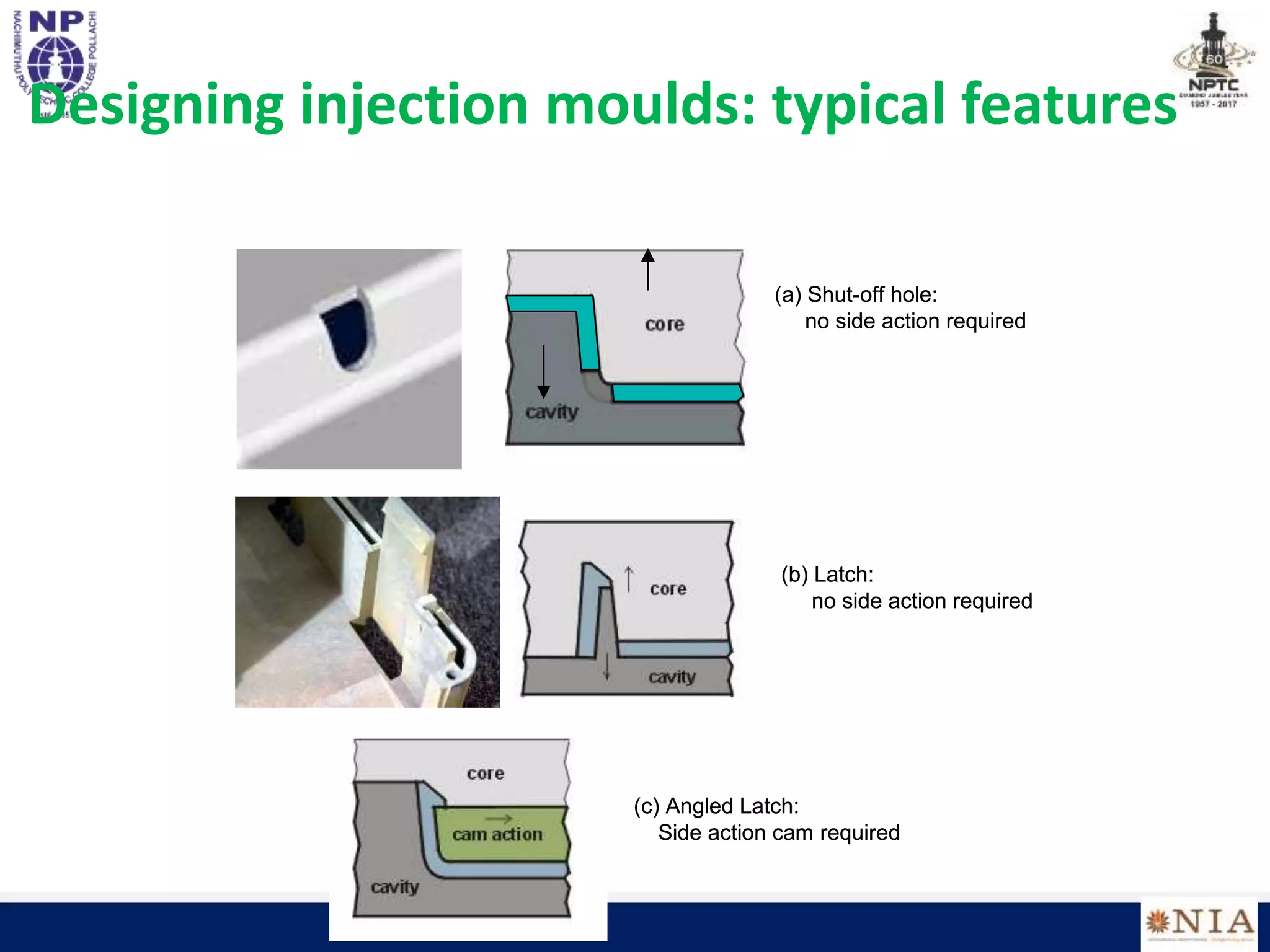 (a) Shut-off hole:
no side action required
(b) Latch:
no side action required
(c) Angled Latch:
Side action cam required
(a) Shut-off hole:
no side action required
(b) Latch:
no side action required
(c) Angled Latch:
Side action cam required
Designing injection moulds: typical features
 