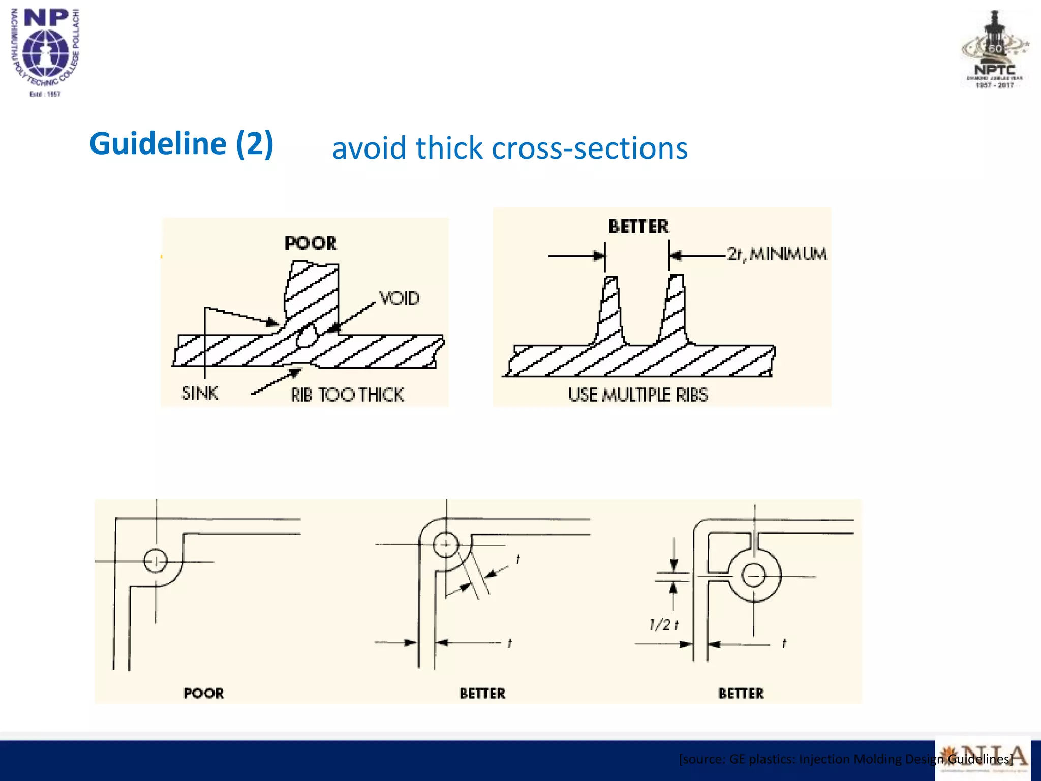 Guideline (2) avoid thick cross-sections
[source: GE plastics: Injection Molding Design Guidelines]
 