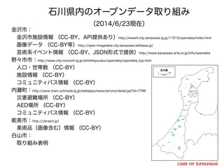 金沢市：
 金沢市施設情報 （CC-BY、API提供あり）http://www4.city.kanazawa.lg.jp/11010/opendata/index.html
 画像データ （CC-BY等）http://open-imagedata.city.kanazawa.ishikawa.jp/
 芸術系イベント情報 （CC-BY、JSON形式で提供）http://www.kanazawa-arts.or.jp/info/opendata
野々市市：http://www.city.nonoichi.lg.jp/shiminkyoudou/opendata/opendata_top.html
 人口・世帯数 （CC-BY）
 施設情報 （CC-BY）
 コミュニティバス情報 （CC-BY）
内 町：http://www.town.uchinada.lg.jp/webapps/www/service/detail.jsp?id=7789
 災害避難場所 （CC-BY）
 AED場所 （CC-BY）
 コミュニティバス情報 （CC-BY）
能美市：http://ultraart.jp/
 美術品（画像含む）情報 （CC-BY）
白山市：
 取り組み表明
石川県内のオープンデータ取り組み
（2014/6/23現在）
 