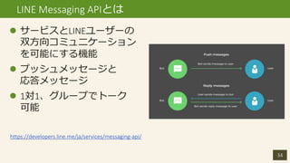 34
LINE Messaging APIとは
 サービスとLINEユーザーの
双方向コミュニケーション
を可能にする機能
 プッシュメッセージと
応答メッセージ
 1対1、グループでトーク
可能
https://developers.l...