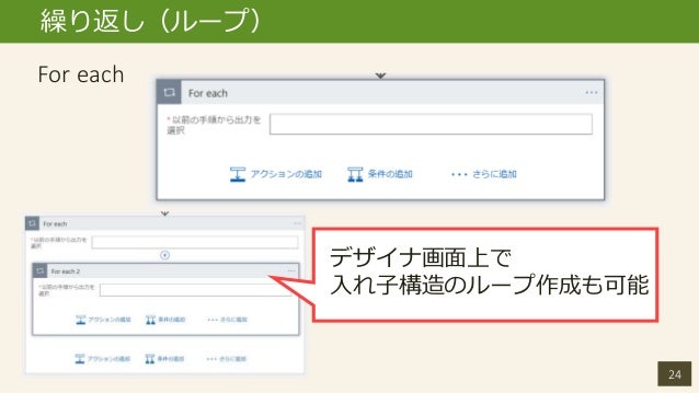 ノンコーディングでここまでできる Line Bot を作ってみよう
