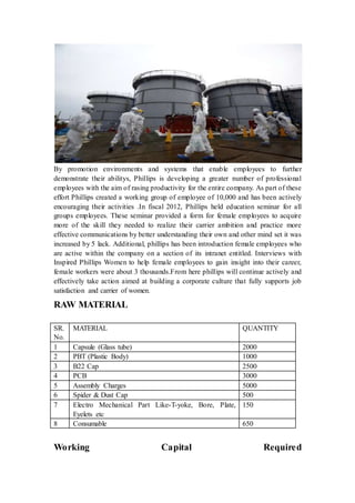 By promotion environments and systems that enable employees to further 
demonstrate their abilitys, Phillips is developing a greater number of professional 
employees with the aim of rasing productivity for the entire company. As part of these 
effort Phillips created a working group of employee of 10,000 and has been actively 
encouraging their activities .In fiscal 2012, Phillips held education seminar for all 
groups employees. These seminar provided a form for female employees to acquire 
more of the skill they needed to realize their carrier ambition and practice more 
effective communications by better understanding their own and other mind set it was 
increased by 5 lack. Additional, phillips has been introduction female employees who 
are active within the company on a section of its intranet entitled. Interviews with 
Inspired Phillips Women to help female employees to gain insight into their career, 
female workers were about 3 thousands.From here phillips will continue actively and 
effectively take action aimed at building a corporate culture that fully supports job 
satisfaction and carrier of women. 
RAW MATERIAL 
SR. 
No. 
MATERIAL QUANTITY 
1 Capsule (Glass tube) 2000 
2 PBT (Plastic Body) 1000 
3 B22 Cap 2500 
4 PCB 3000 
5 Assembly Charges 5000 
6 Spider & Dust Cap 500 
7 Electro Mechanical Part Like-T-yoke, Bore, Plate, 
Eyelets etc 
150 
8 Consumable 650 
Working Capital Required 
 