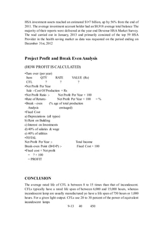 HSA investment assets reached an estimated $1•7 billion, up by 56% from the end of 
2011. The average investment account holder had an $8,918 average total balance The 
majority of their reports were delivered at the year end Devenur HSA Market Survey. 
The wad carried out in January, 2013 and primarily consisted of the top 59 HSA 
Provider in the health saving market as data was requested on the period ending on 
December 31st, 2012 
Project Profit and Break Even Analysis 
(HOW PROFIT IS CALCULATED) 
•Turn over (per year) 
Item QTY RATE VALUE (Rs) 
CFL ? ? ? 
•Net Profit Per Year 
Sale - Cost Of Production = Rs 
•Net Profit Ratio :- Net Profit Per Year × 100 
•Rate of Return:- Net Profit Per Year × 100 = % 
•Break - even (% age of total production 
Analysis envisaged) 
•Fixed Cost 
a) Depreciations (all types) 
b) Rent on Building 
c) Interest on Investments 
d) 40% of salaries & wage 
e) 40% of utilities 
•TOTAL 
Net Profit Per Year :- Total Income 
Break-even Point (B•E•P) :- Fixed Cost × 100 
•Fixed cost + Net profit 
= ? × 100 
= PROFIT 
CONCLUSION 
The average rated life of CFL is between 8 to 15 times than that of incandescent. 
CFLs typically have a rated life span of between 6,000 and 15,000 hours, whereas 
incandescent lamp are usually manufactured yo have a life span of 750 hours or 1,000 
hours. For a given light output. CFLs use 20 to 30 percent of the power of equivalent 
incandescent lamps 
9-13 40 450 
 