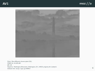 AV1 moz://a
Plane: Blue-diﬀerence chroma plane (Cb)
PSNR Cb: 41.0378 dB
QP=55
Sequence: Washington Monument, Washington, D.C. 04037u original.y4m (subset1)
Analyzer link: https://goo.gl/69N6LC 9
 