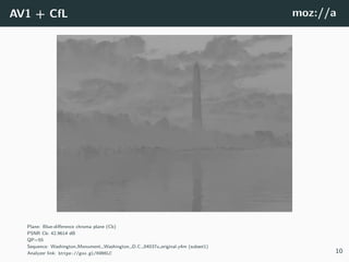 AV1 + CfL moz://a
Plane: Blue-diﬀerence chroma plane (Cb)
PSNR Cb: 42.9614 dB
QP=55
Sequence: Washington Monument, Washington, D.C. 04037u original.y4m (subset1)
Analyzer link: https://goo.gl/69N6LC 10
 