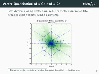 Vector Quantization of α Cb and α Cr moz://a
Both chromatic αs are vector quantized. The vector quantization table11
is trained using k-means (Lloyd’s algorithm).
11The quantization table is normative, but could be added to the bitstream 6
 