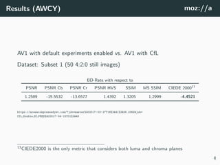 Results (AWCY) moz://a
AV1 with default experiments enabled vs. AV1 with CfL
Dataset: Subset 1 (50 4:2:0 still images)
BD-Rate with respect to
PSNR PSNR Cb PSNR Cr PSNR HVS SSIM MS SSIM CIEDE 200013
1.2589 -15.5532 -13.6577 1.4392 1.3205 1.2999 -4.4521
https://arewecompressedyet.com/?job=master%402017-03-27T18%3A41%3A56.236Z&job=
CfL Double DC PRED%402017-04-15T01%3A48
13CIEDE2000 is the only metric that considers both luma and chroma planes
8
 
