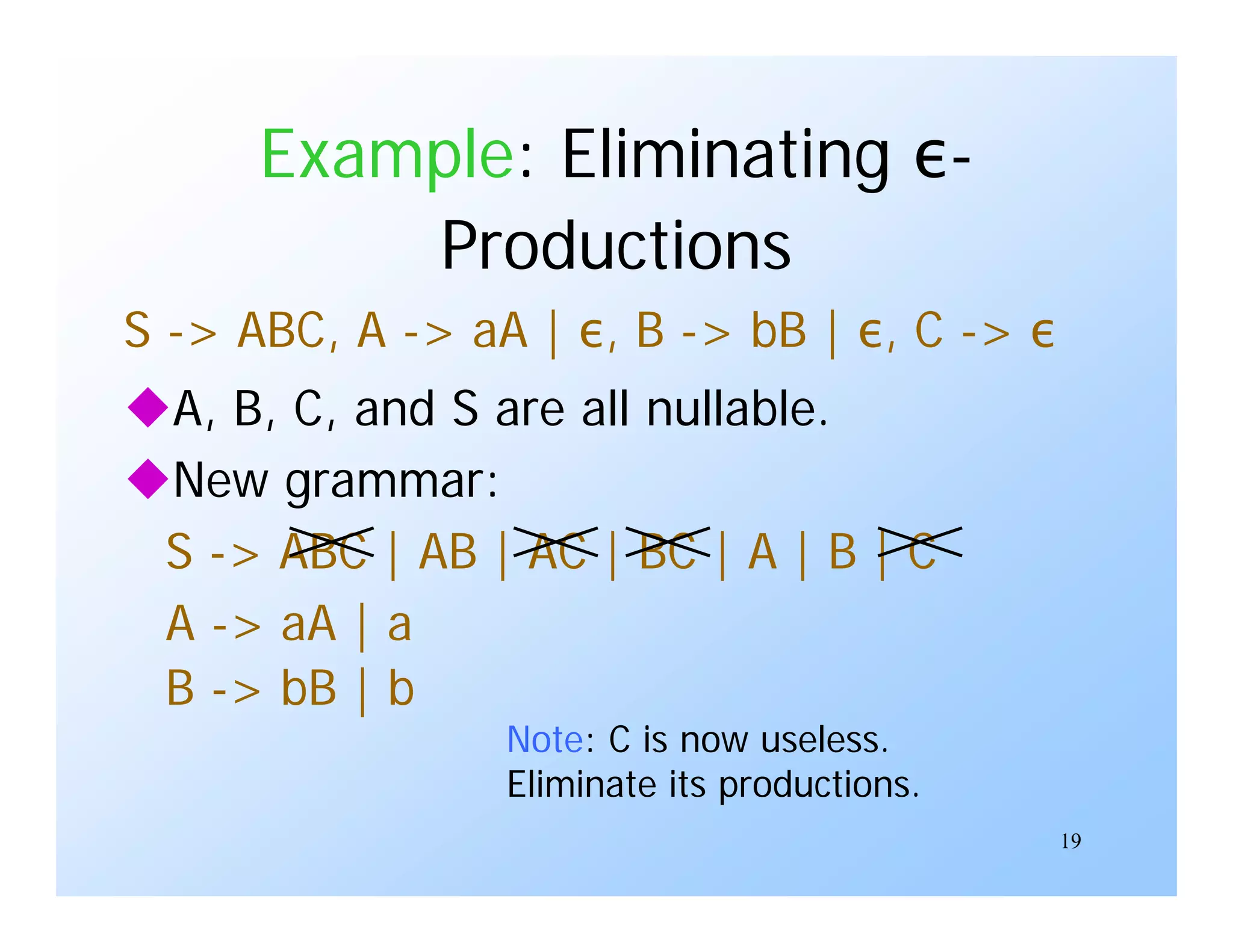 19
Example: Eliminating ε-
Productions
S -> ABC, A -> aA | ε, B -> bB | ε, C -> ε
A, B, C, and S are all nullable.
New grammar:
S -> ABC | AB | AC | BC | A | B | C
A -> aA | a
B -> bB | b
Note: C is now useless.
Eliminate its productions.
 