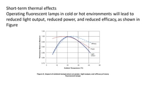 Figure 9. Impact of ambient temperature on power, light output, and efficacy of many
fluorescent lamps
Short-term thermal effects
Operating fluorescent lamps in cold or hot environments will lead to
reduced light output, reduced power, and reduced efficacy,as shown in
Figure
 