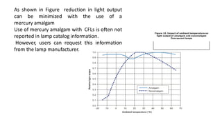 Figure 10. Impact of ambient temperature on
light output of amalgam and nonamalgam
fluorescent lamps
As shown in Figure reduction in light output
can be minimized with the use of a
mercury amalgam
Use of mercury amalgam with CFLs is often not
reported in lamp catalog information.
However, users can request this information
from the lamp manufacturer.
 