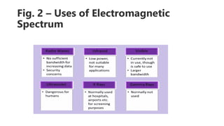 Fig. 2 – Uses of Electromagnetic
Spectrum
 