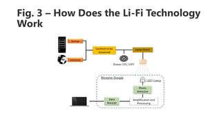 Fig. 3 – How Does the Li-Fi Technology
Work
 