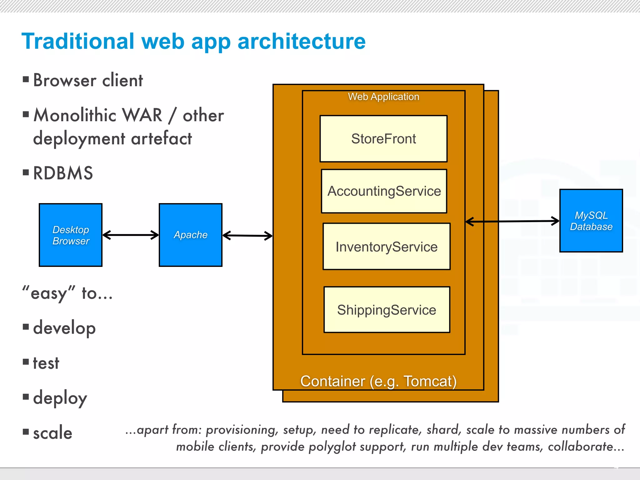 Traditional web app architecture
 Browser client
                                                            Web Application

 Monolithic WAR / other
 deployment artefact                                        StoreFront

 RDBMS
                                                    AccountingService
                                                                                                MySQL
    Desktop                                                                                    Database
                       Apache
    Browser
                                                      InventoryService


“easy” to...
                                                      ShippingService
 develop
 test
                                              Container (e.g. Tomcat)
 deploy
 scale        ...apart from: provisioning, setup, need to replicate, shard, scale to massive numbers of
                         mobile clients, provide polyglot support, run multiple dev teams, collaborate...
                                             CONFIDENTIAL
                                                                                                          4
 