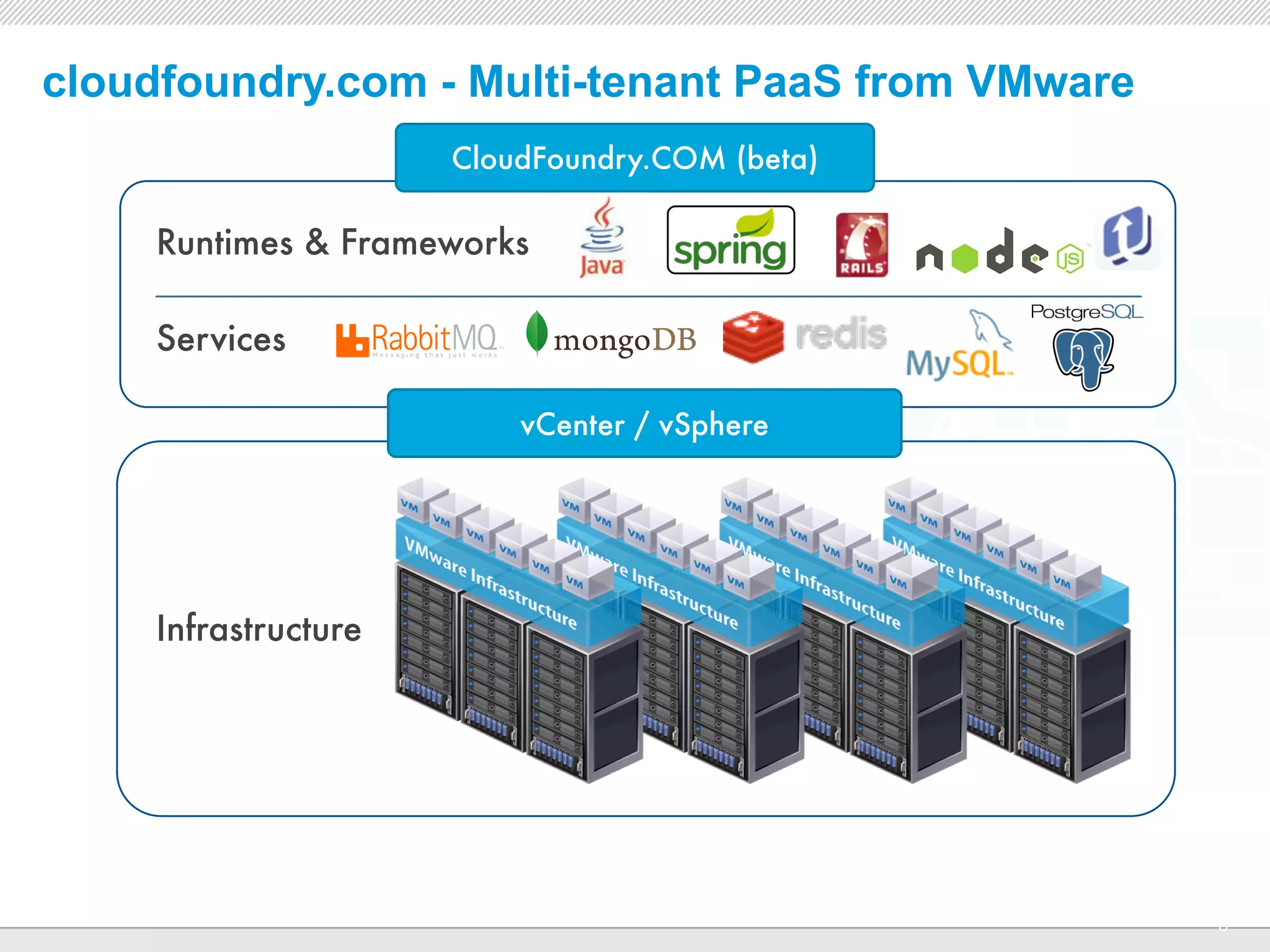 cloudfoundry.com - Multi-tenant PaaS from VMware
                      CloudFoundry.COM (beta)

     Runtimes & Frameworks

     Services

                          vCenter / vSphere




     Infrastructure




                              CONFIDENTIAL
                                                   8
 