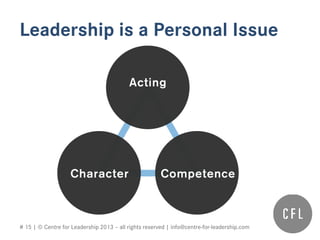 # 15 | © Centre for Leadership 2013 – all rights reserved | info@centre-for-leadership.com
Leadership is a Personal Issue
 