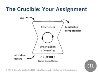 # 21 | © Centre for Leadership 2013 – all rights reserved | info@centre-for-leadership.com
The Crucible: Your Assignment
Source: Bennis/Thomas
 