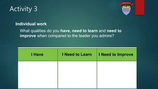 Activity 3
Individual work
What qualities do you have, need to learn and need to
improve when compared to the leader you admire?
I Have I Need to Learn I Need to Improve
 