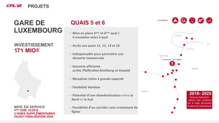 Nos projets
STRATÉGIE
PROJETS
INVESTISSEMENT
171 MIO
GARE DE
LUXEMBOURG
MISE EN SERVICE
1ÈRE VOIE 12/2019
3 VOIES SUPPLÉMENTAIRES
10/2021 FINALISATION 2024
− Mise en place 5ème et 6ème quai /
4 nouvelles voies à quai
− Accès aux quais 11, 12, 13 et 14
− Indispensable pour permettre une
desserte transversale
− Desserte efficiente
arrêts Pfaffenthal-Kirchberg et Howald
− Réception trains à grande capacité
− Flexibilité étendue
− Potentiel d’une diamétralisation entre le
Nord et le Sud
− Possibilité d’un corridor sans croisement de
lignes
Luxembourg - Gare Centrale
Bonnevoie
Quartier Gare
Pfaffentha
l
HowaldGasperich
Polvermille
n
Cent
s
2018- 2025
travaux importants
prévus avec incidence
sur le trafic ferroviaire
en Gare de Luxembourg
QUAIS 5 et 6
 