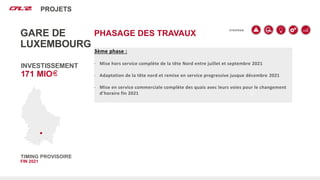 Nos projets
STRATÉGIE
PROJETS
INVESTISSEMENT
171 MIO
GARE DE
LUXEMBOURG
3ème phase :
‐ Mise hors service complète de la tête Nord entre juillet et septembre 2021
‐ Adaptation de la tête nord et remise en service progressive jusque décembre 2021
‐ Mise en service commerciale complète des quais avec leurs voies pour le changement
d’horaire fin 2021
PHASAGE DES TRAVAUX
TIMING PROVISOIRE
FIN 2021
 