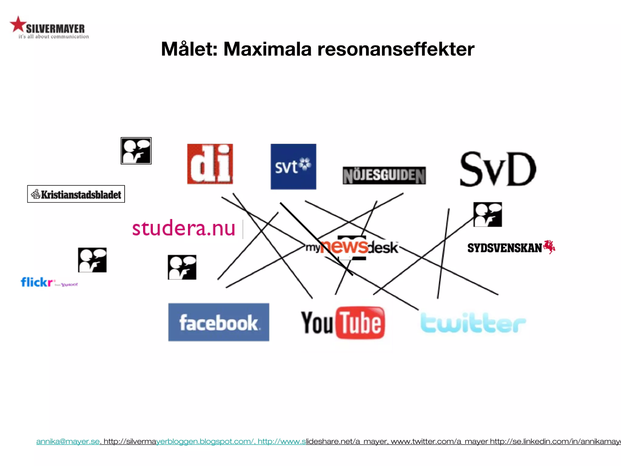annika@mayer.se. http://silvermayerbloggen.blogspot.com/, http://www.slideshare.net/a_mayer, www.twitter.com/a_mayer http://se.linkedin.com/in/annikamaye
Målet: Maximala resonanseffekter
 