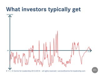 # 11 | © Centre for Leadership 2013-2014 – all rights reserved | service@centre-for-leadership.com
What investors typically get
 