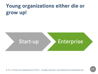 # 15 | © Centre for Leadership 2013-2014 – all rights reserved | service@centre-for-leadership.com
Young organizations either die or
grow up!
Start-up Enterprise
 