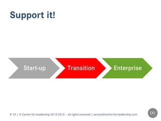 # 19 | © Centre for Leadership 2013-2014 – all rights reserved | service@centre-for-leadership.com
Support it!
Start-up Transition Enterprise
 