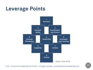 # 29 | © Centre for Leadership 2013-2014 – all rights reserved | service@centre-for-leadership.com
Leverage Points
(Keller, Price 2010)
 