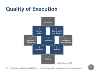 # 31 | © Centre for Leadership 2013-2014 – all rights reserved | service@centre-for-leadership.com
Quality of Execution
(Keller, Price 2010)
 