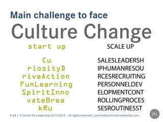 # 34 | © Centre for Leadership 2013-2014 – all rights reserved | service@centre-for-leadership.com
Main challenge to face
Culture Change
 