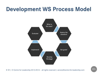 # 39 | © Centre for Leadership 2013-2014 – all rights reserved | service@centre-for-leadership.com
Development WS Process Model
 