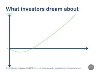 # 9 | © Centre for Leadership 2013-2014 – all rights reserved | service@centre-for-leadership.com
What investors dream about
 