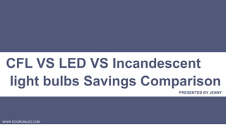 WWW.ECORUNLED.COM
CFL VS LED VS Incandescent
light bulbs Savings Comparison
PRESENTED BY JENNY
 