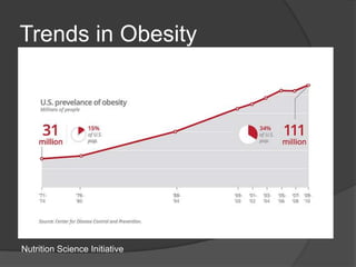Trends in Obesity




Nutrition Science Initiative
 