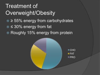 Treatment of
Overweight/Obesity
 ≥ 55% energy from carbohydrates
 ≤ 30% energy from fat
 Roughly 15% energy from protein




                               CHO
                               FAT
                               PRO
 