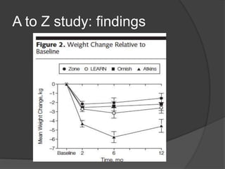 A to Z study: findings
 