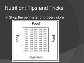 Nutrition: Tips and Tricks
   Shop the perimeter of grocery store
 