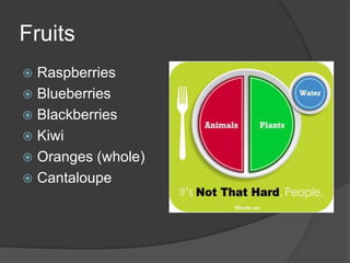 Fruits
 Raspberries
 Blueberries
 Blackberries
 Kiwi
 Oranges (whole)
 Cantaloupe
 