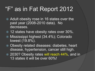 ―F‖ as in Fat Report 2012
   Adult obesity rose in 16 states over the
    past year (2008-2010 data). No
    decreases.
   12 states have obesity rates over 30%.
   Mississippi highest (34.4%); Colorado
    lowest (19.8%).
   Obesity related diseases: diabetes, heart
    disease, hypertension, cancer still high.
   2030? Obesity rates will reach 44%, and in
    13 states it will be over 60%!
 