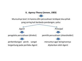 6. Agency Theory (Jensen, 1983)

    Munculnya teori ini karena dlm perusahaan terdapat dua pihak
            yang sering kali berbeda pandangan, yaitu:

           Agent                                Principal

pengelola perusahaan (direksi)     pemilik perusahaan (shareholder)

perkembangan persh. sangat           menuntut agar keinginannya
tergantung pada perilaku Agent          dijalankan oleh Agent
 