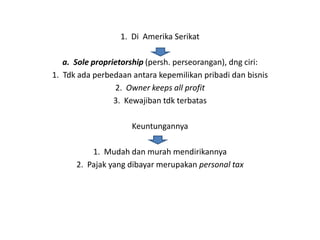 1. Di Amerika Serikat

   a. Sole proprietorship (persh. perseorangan), dng ciri:
1. Tdk ada perbedaan antara kepemilikan pribadi dan bisnis
                 2. Owner keeps all profit
                 3. Kewajiban tdk terbatas

                     Keuntungannya

          1. Mudah dan murah mendirikannya
      2. Pajak yang dibayar merupakan personal tax
 