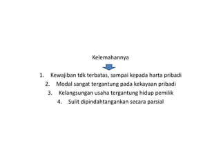 Kelemahannya

1.     Kewajiban tdk terbatas, sampai kepada harta pribadi
     2. Modal sangat tergantung pada kekayaan pribadi
      3. Kelangsungan usaha tergantung hidup pemilik
         4. Sulit dipindahtangankan secara parsial
 