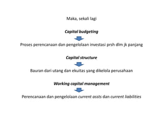 Maka, sekali lagi

                       Capital budgeting

Proses perencanaan dan pengelolaan investasi prsh dlm jk panjang

                        Capital structure

     Bauran dari utang dan ekuitas yang dikelola perusahaan

                 Working capital management

Perencanaan dan pengelolaan current assts dan current liabilities
 