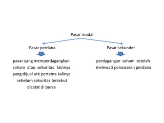 Pasar modal

        Pasar perdana                                Pasar sekunder

pasar yang memperdagangkan                      perdagangan saham setelah
saham atau sekuritas lainnya                    melewati penawaran perdana
yang dijual utk pertama kalinya
  sebelum sekuritas tersebut
        dicatat di bursa
 