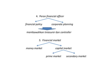 4. Peran financial officer

financial policy        corporate planning

 membawahkan treasurer dan controller

            5. Financial market

money market               capital market

                   prime market        secondary market
 